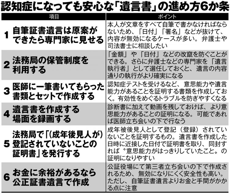 認知症になっても安心な「遺言書」の進め方6か条