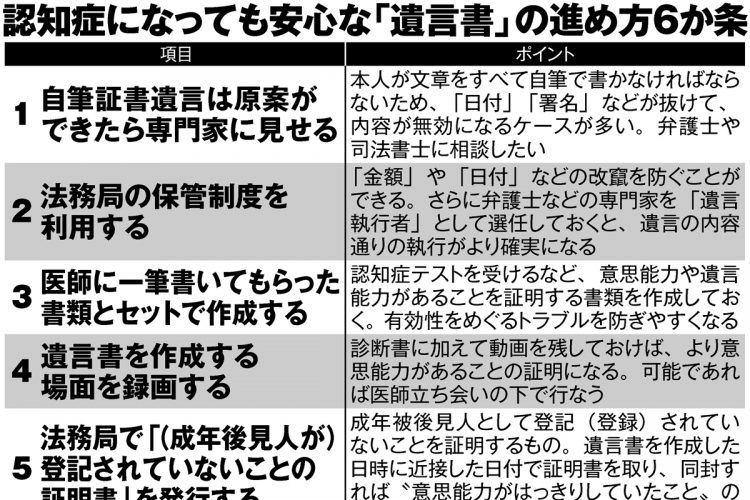 認知症になっても安心な「遺言書」の進め方6か条