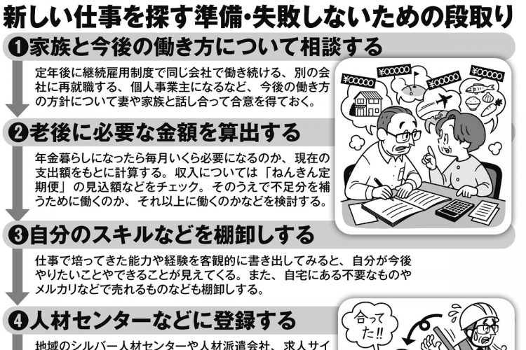 新しい仕事を探す準備・失敗しないための段取り5つのステップ