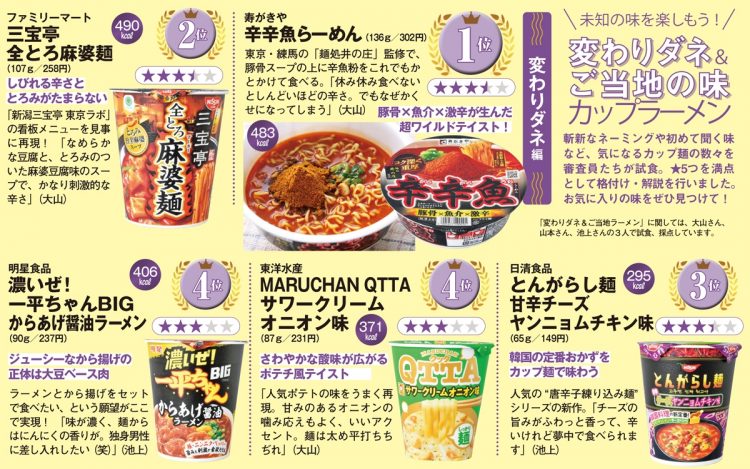 カップラーメン「変わりダネ」部門TOP4