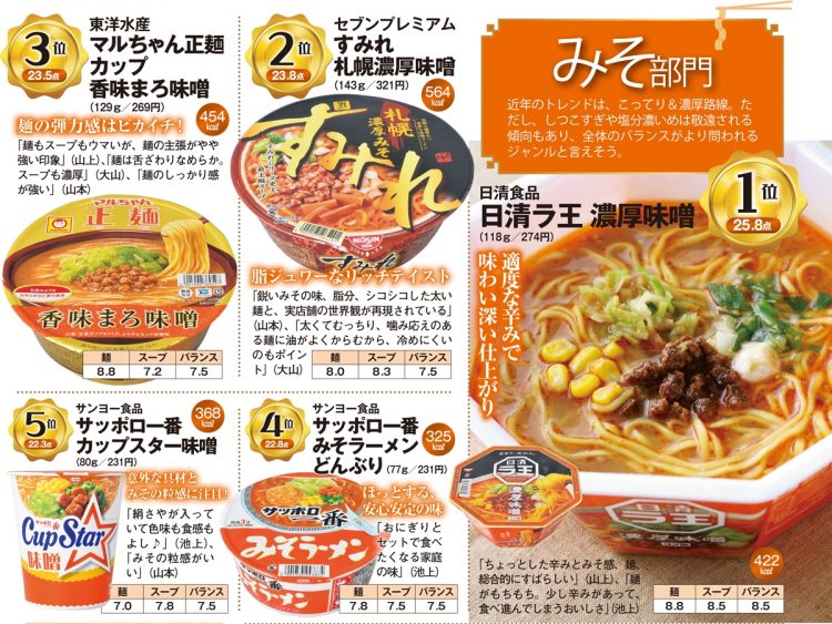 カップラーメン「みそ」部門上位TOP5