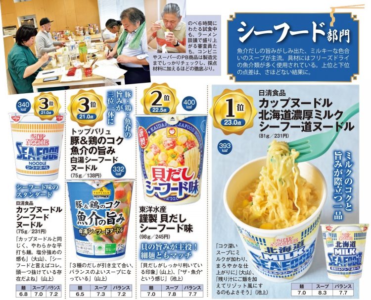 カップラーメン「シーフード」部門TOP3