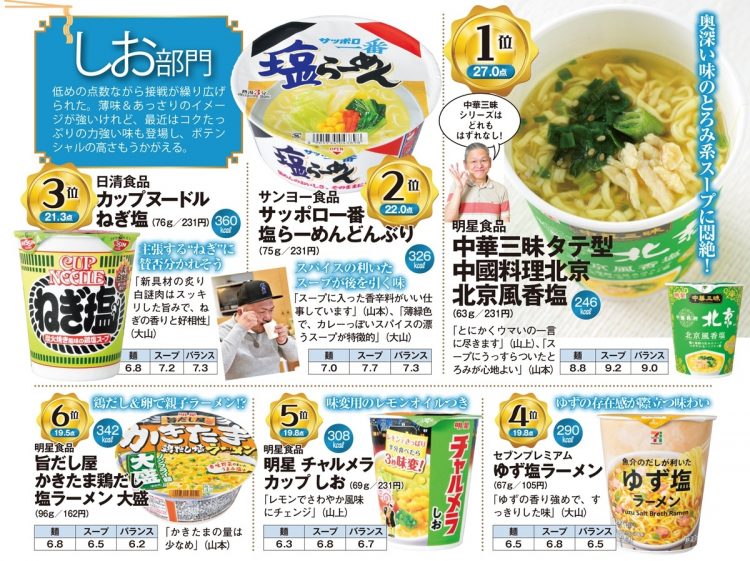 カップラーメン「しお」部門TOP6