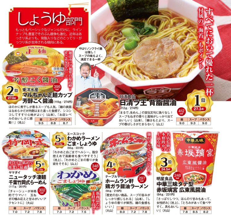 カップラーメン「しょうゆ」部門TOP5