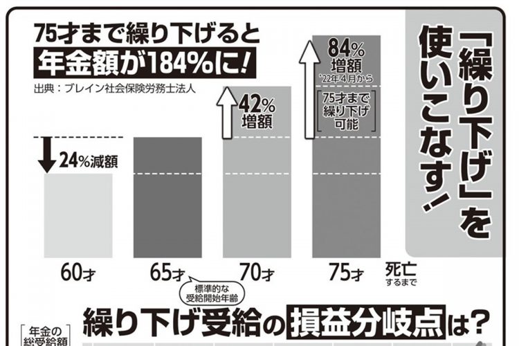 年金「繰り下げ」を使いこなす