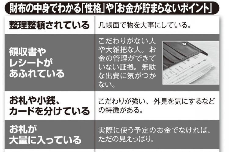 財布の中身でわかる「性格」や「お金が貯まらないポイント」