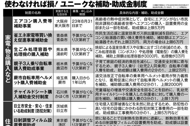 使わなければ損！ユニークな補助・助成金制度