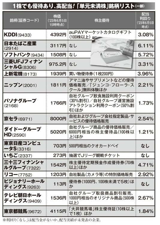 1株でも優待あり、高配当「単元未満株」銘柄リスト