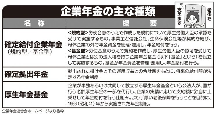 企業年金の主な種類