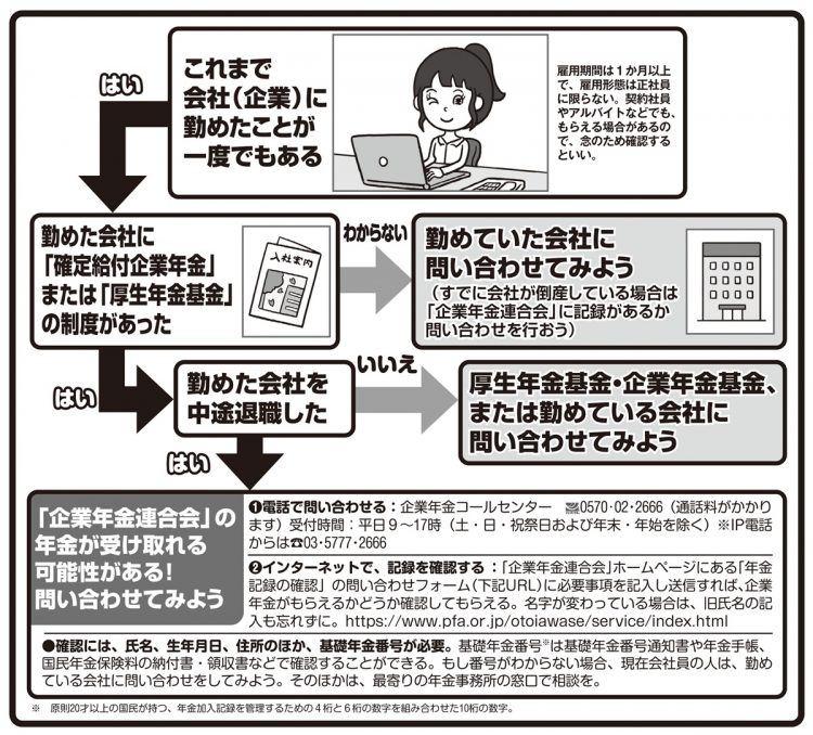 もらえるかもしれない「企業年金」フローチャート