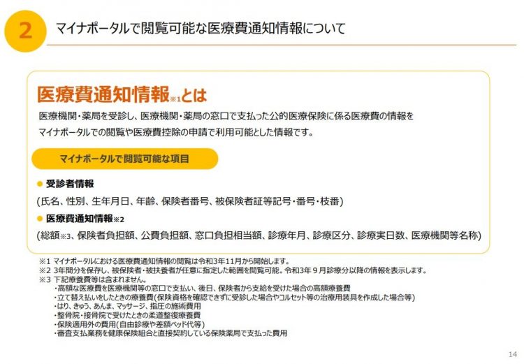 マイナポータルで閲覧可能な医療費通知情報について（厚生労働省のホームページより）