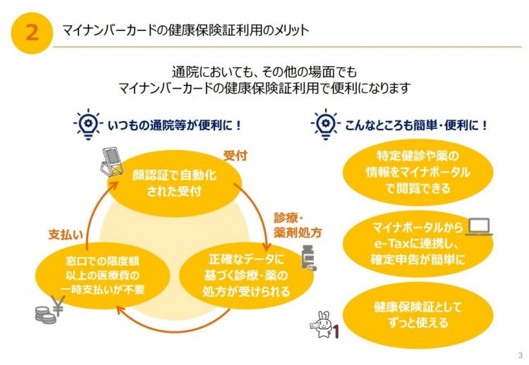 マイナンバーカード保険証利用のメリット（厚生労働省のホームページより）