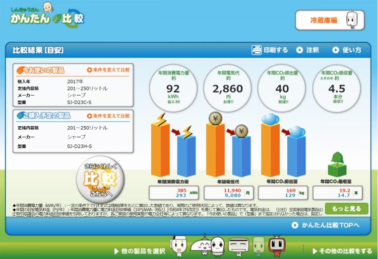 購入年、メーカー名、型番を選択すると家電の電気代を比較してくれるウエブサイト「しんきゅうさん」（同社ホームページより）