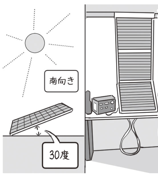 ソーラーパネルも活用して電気代0円生活を送る“ソーラー女子”の節電テクニックとは