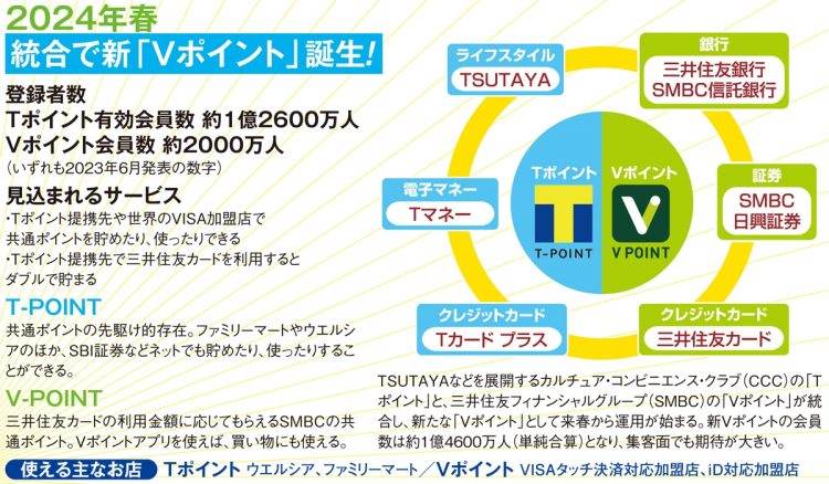 【新Vポイント経済圏】2024年春に誕生