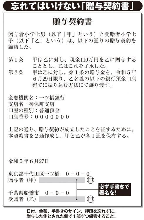 忘れてはいけない「贈与契約書」