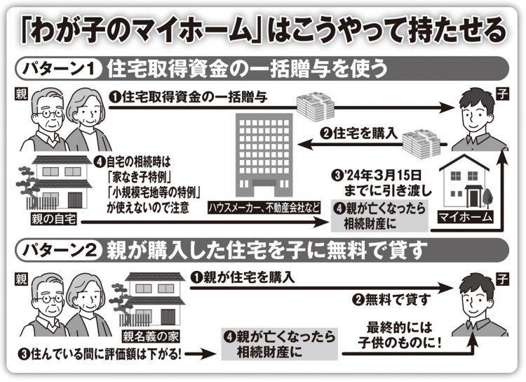 「わが子のマイホーム」はこうやって持たせる