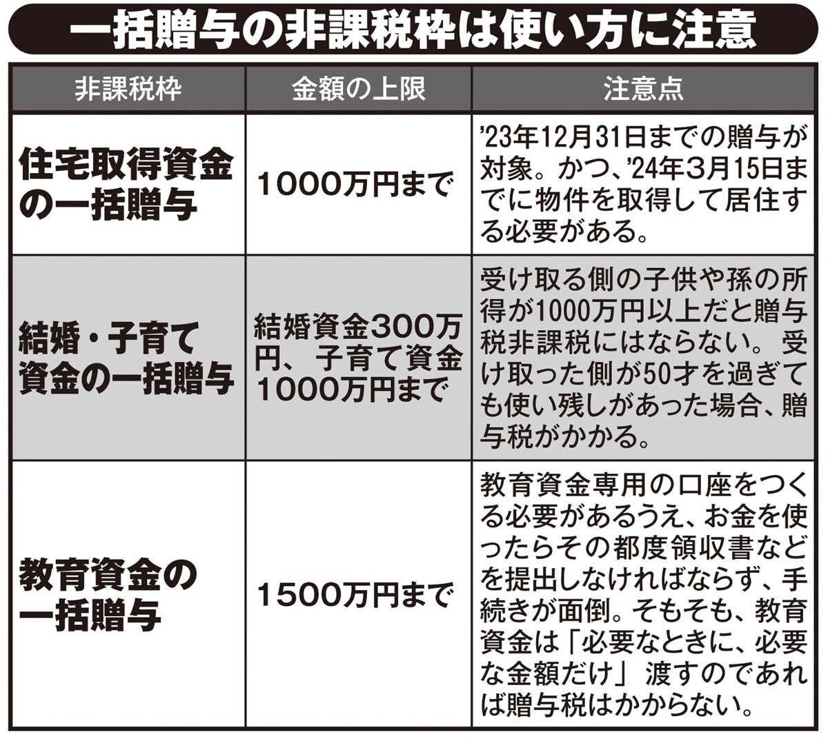 子供への贈与税を避けるためには – 子供の通帳に貯金をしたら税金はかかりますか – QEBEC
