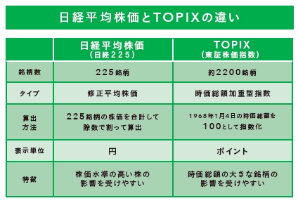 日経平均株価とTOPIXの違い