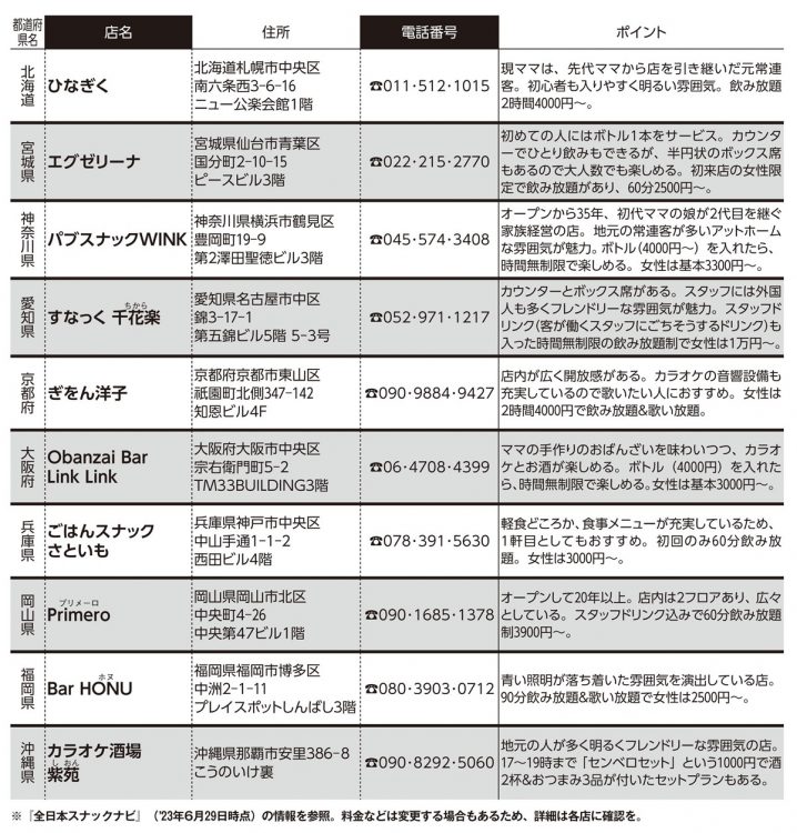 女性＆初心者が「行きやすい」全国おすすめスナック10