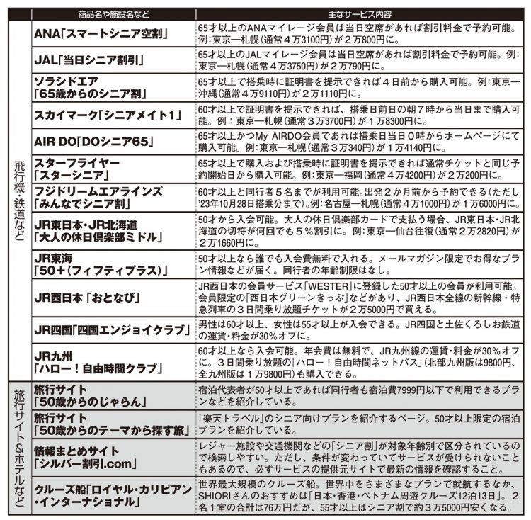 夏旅を超得する「シニア割」リスト40【その1】