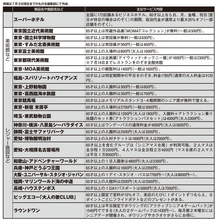 夏旅を超得する「シニア割」リスト40【その2】