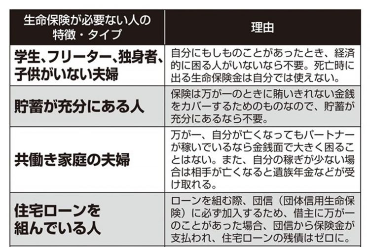 生命保険を解約した人たちのきっかけ　「結婚を機に。共働きだから」「マイホーム購入で団信に加入したから」