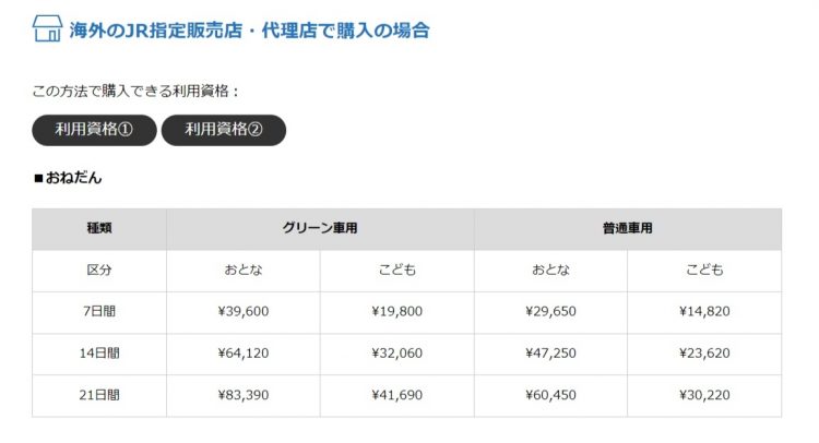 「ジャパン・レール・パス」の種類と価格（海外のJR指定販売店・代理店で購入の場合。公式サイトより）