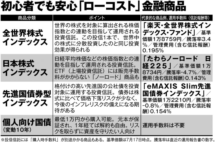 初心者向き「低リスク」「ローコスト」の金融商品4選