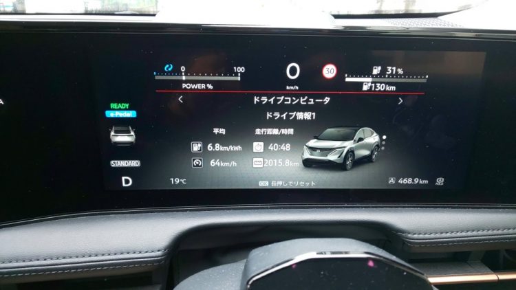 往復2000kmに及ぶロングドライブを終え、電費は6.8km／kWh、80％充電を心掛けながら走行したところ、充電回数は7回