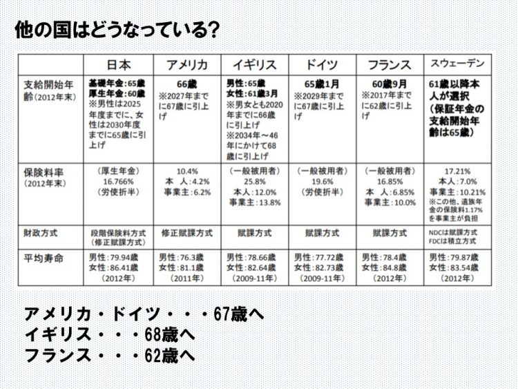 他の国の年金制度は？