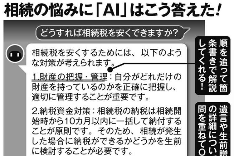 相続の悩みに「AI」はこう答えた