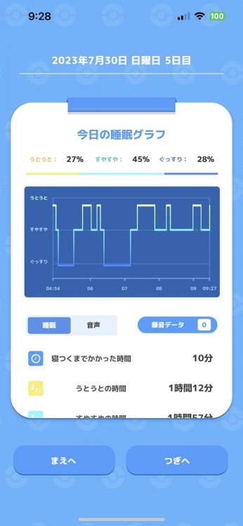 『ポケモンスリープ』が計測する睡眠データ。毎回グラフ化して結果を表示する（同画面より）