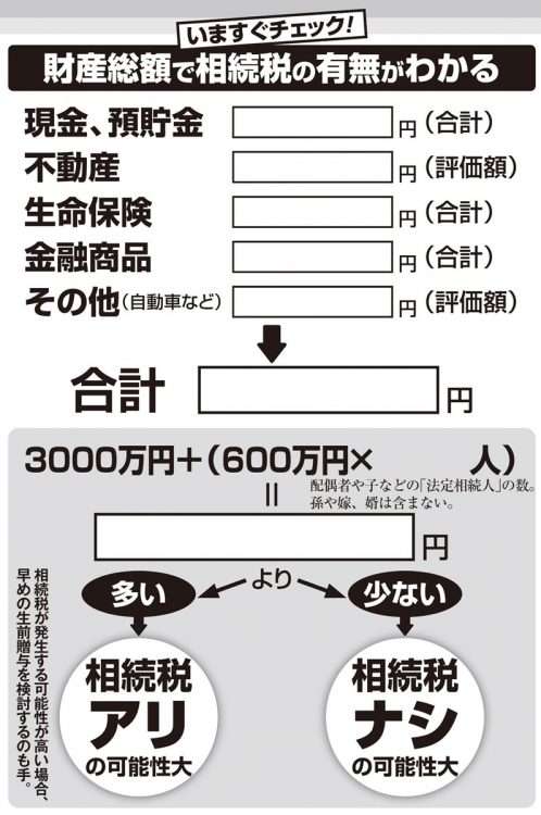 財産総額で相続税の有無がわかるチェックシート