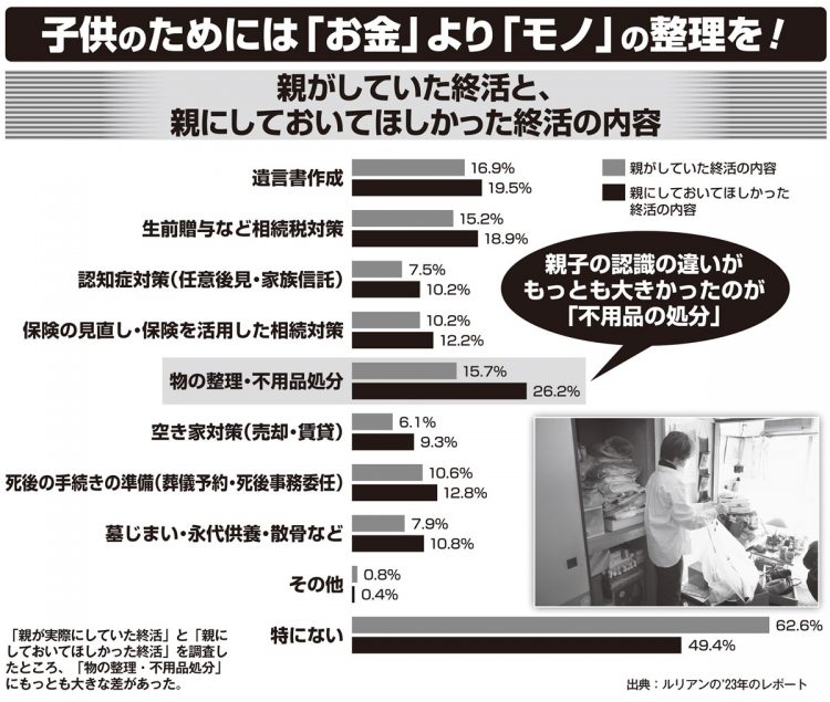 子供のためには「お金」より「モノ」の整理を