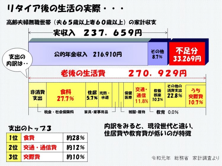 年金額が減少すると私たちの生活はどうなる？