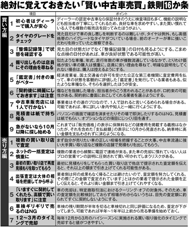 絶対に覚えておきたい「賢い中古車売買」鉄則16か条