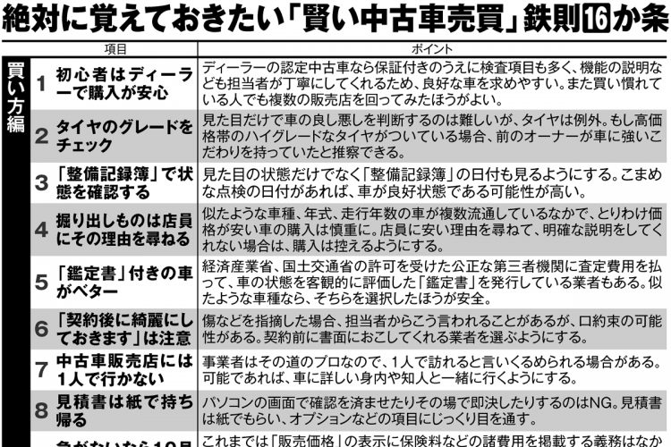 絶対に覚えておきたい「賢い中古車売買」鉄則16か条