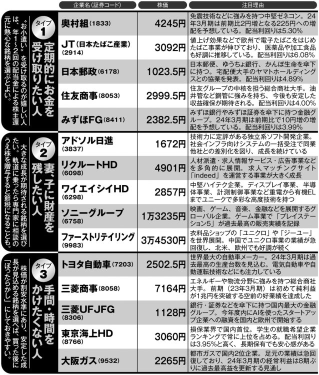 専門家が選ぶ「定期的に受け取りたい」「財産を残したい」「手間をかけたくない」人向け銘柄