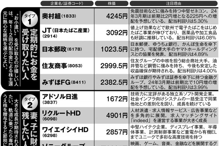 専門家が選ぶ「定期的に受け取りたい」「財産を残したい」「手間をかけたくない」人向け銘柄