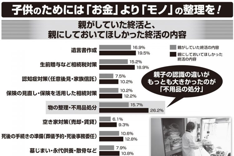 子供のためには「お金」より「モノ」の整理を