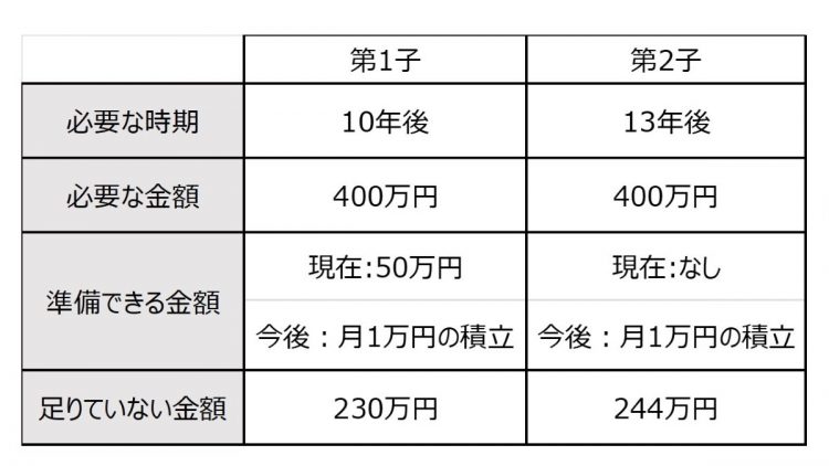 貯蓄計画表の例