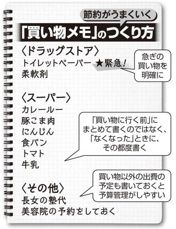 節約がうまくいく「買い物メモ」のつくり方