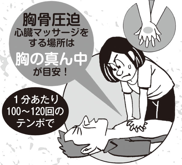 上向きに寝かせ、胸の真ん中に両手の付け根を当て、両ひじを伸ばし、胸骨から5cm程度沈み込む程度に圧迫する。1分あたり100～120回のテンポで