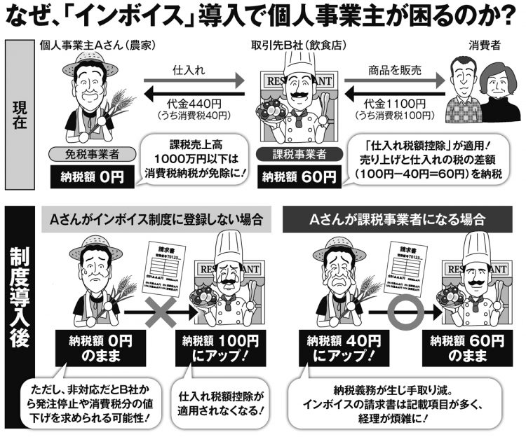 なぜ「インボイス」導入で個人事業主が困るのか（イラスト／福島モンタ）