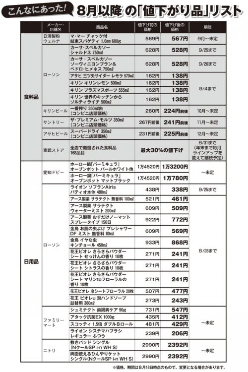 こんなにあった！8月以降の「値下がり品」リスト【その1】