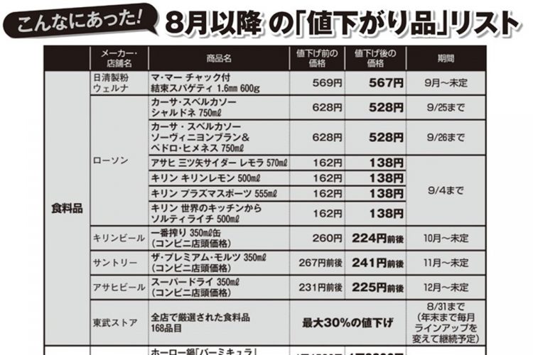 こんなにあった！8月以降の「値下がり品」リスト