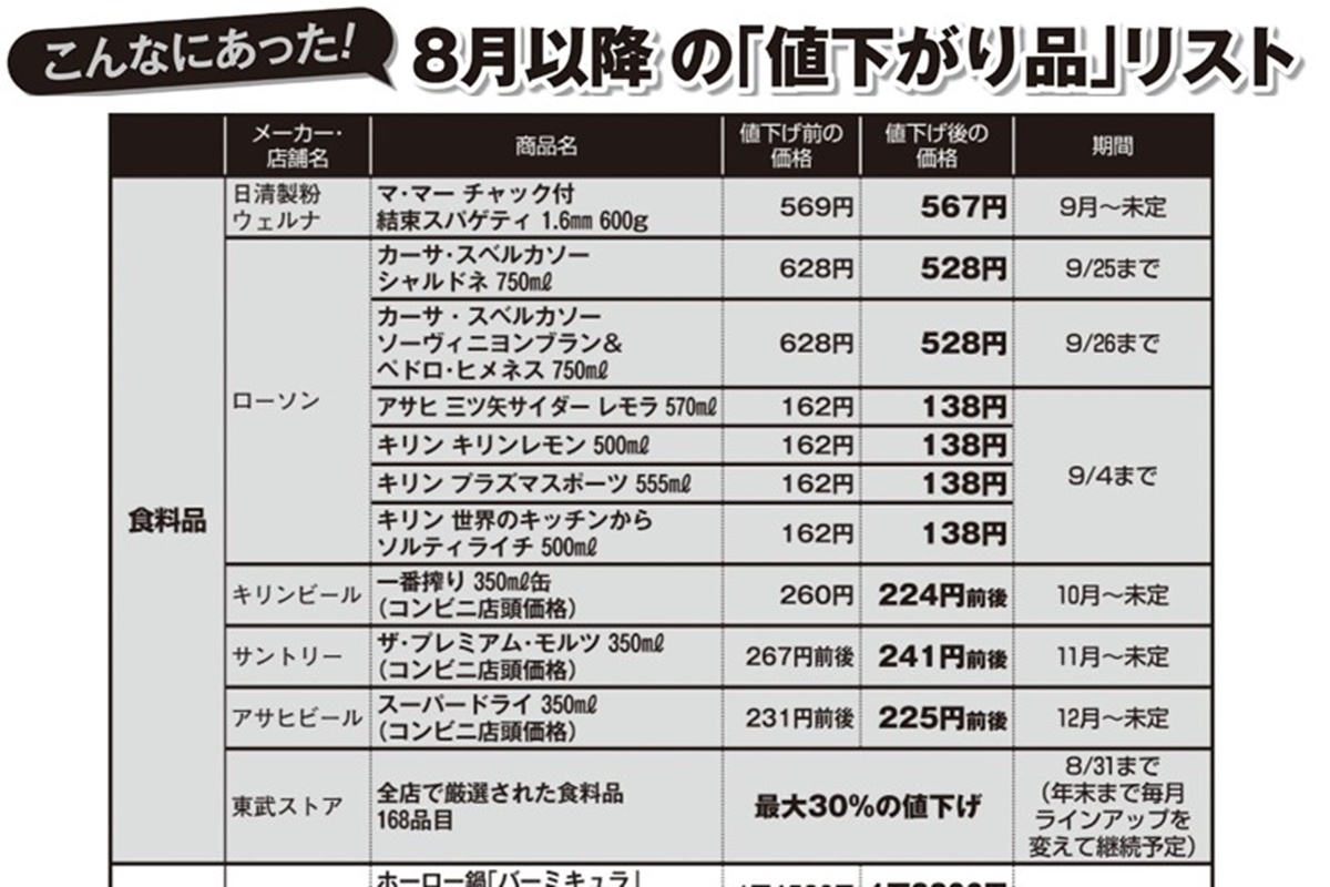 日曜日まで最終価格‼️‼️最終値下げ‼️‼️送料込み‼️‼️ 金の価格 最高値更新 ついに1万9000円台突入、観光の目玉 250