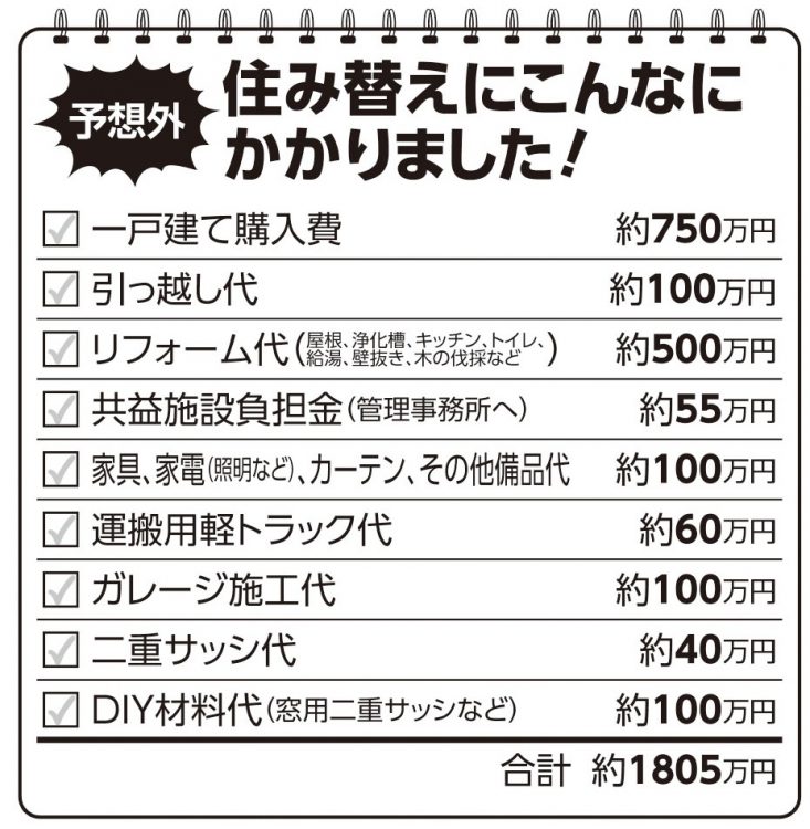 Aさん夫婦が住み替えにかかった予想外の費用