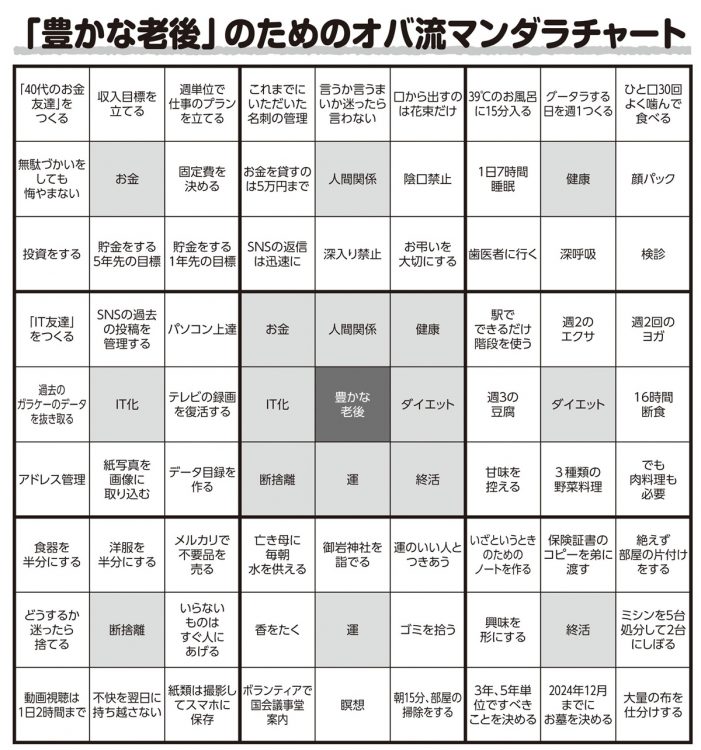 「豊かな老後」を最終ゴールにオバ記者が作成したマンダラチャート